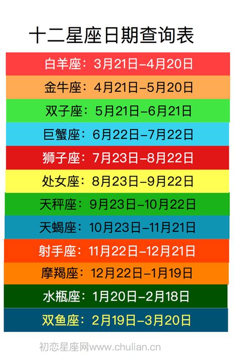 11月28號星座|【十二星座日期/月份表】想要查星座生日是幾號？快。